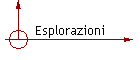 Esplorazioni